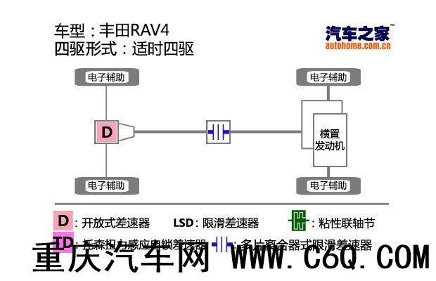 丰田一汽丰田丰田RAV42013款 2.5L 自动四驱尊贵版