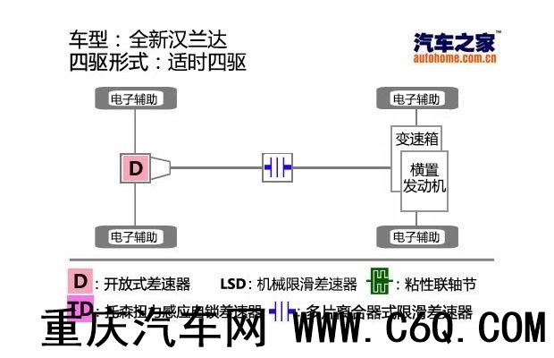 汽车之家