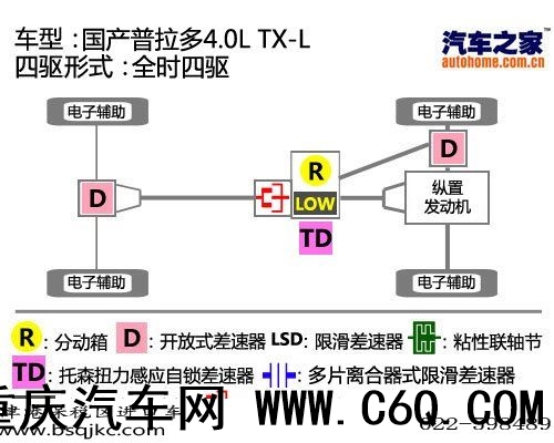 玩转四驱（19） 丰田四驱技术详细讲解 汽车之家