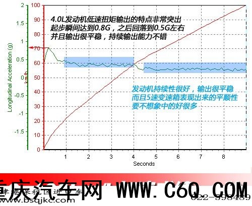 延续越野传奇！测试国产丰田普拉多4.0 汽车之家
