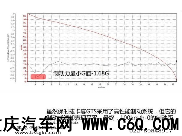 保时捷2015款卡宴