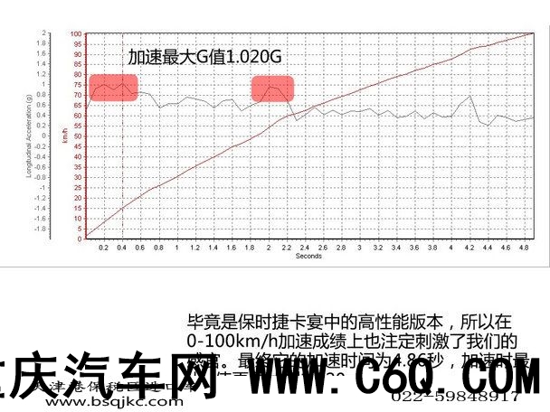 保时捷2015款卡宴