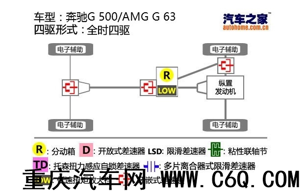 汽车之家