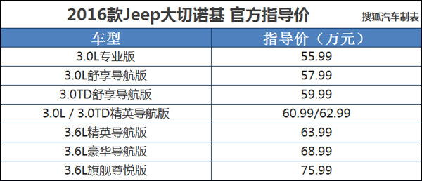 全新2016款进口Jeep大切诺今日上市